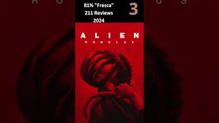 La Saga Alien incluyendo Romulus por Rotten Tomatoes e IMDb [upl. by Iturk845]