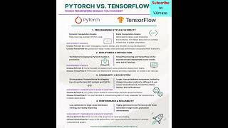 A comparison of PyTorch Vs TensorFlow in 60 secMost popular two Open Source ML platform ai ml [upl. by Giaimo470]