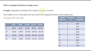 Sampling distribution of sample mean Amharic [upl. by Emmalee]