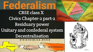 Federalism Residuary power comparison bw Federal Unitary amp confederal system Decentralisation [upl. by Labannah842]