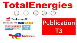 Totalenergies résultats T3 et points dentrée [upl. by Danialah]