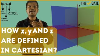 How x y and z coordinates are defined for Cartesian Coordinate System [upl. by Elleyoj]