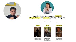 Jai généré 99142€ pour Margo Cunego stratégie complète [upl. by Isus]