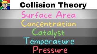 Collision Theory grade 12 Part 2 [upl. by Yrelbmik]