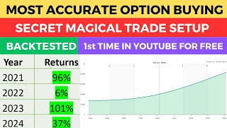 Most Accurate and Profitable Option Buying Strategy  Secret Magical Trade  Backtested [upl. by Tibbetts]