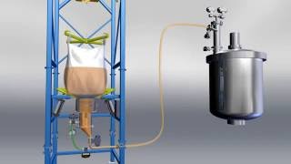 Contained Pneumatic Transfer of Solids from Bulk Bags [upl. by Jacie]