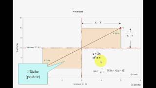 SPSS VideoSeminar  Teil 29 Inferenzstatistik  Korrelation Pearson Spearman [upl. by Riocard]