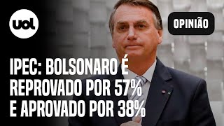 Bolsonaro é reprovado por 57 mostra Ipec aprovação é de 38 [upl. by Iow72]