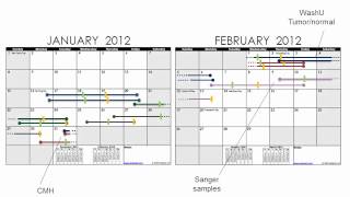 MiSeq and HiSeq 2500 Updates from AGBT [upl. by Enyawad]