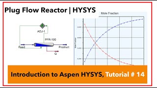 Plug Flow Reactor Simulation in HYSYS  Volume of reactor at given conversion of reactant [upl. by Kaczer409]