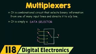 Introduction to Multiplexers  MUX Basic [upl. by Ky]