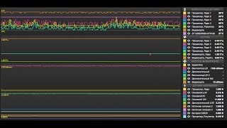 Мониторинг температуры системы в Mac OS X [upl. by Mulford]