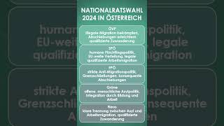 Migrationspolitik der Parteien zur Nationalratswahl 2024 in Österreich [upl. by Enicnarf529]