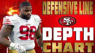 49ers Interior Defensive Line Depth Chart [upl. by Misab]