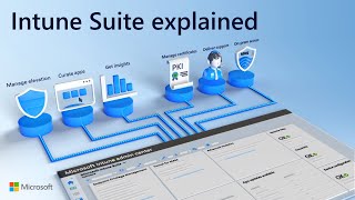 Microsoft Intune Suite  beyond endpoint management in 2024 [upl. by Neeluj]