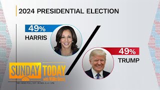 Trump Harris tied in NBC poll two days from election day [upl. by Tonneson]