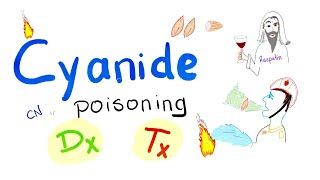 Cyanide Poisoning  Diagnosis amp Treatment [upl. by Mia]