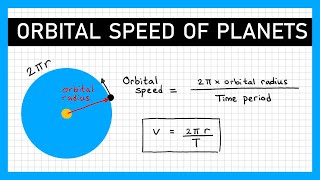 Orbital Speed of Planets  GCSE Physics [upl. by Nomead]