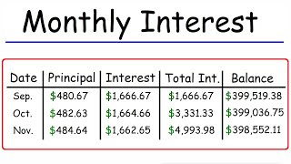 How To Calculate The Monthly Interest and Principal on a Mortgage Loan Payment [upl. by Aznerol87]