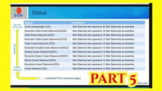 dxn marketing plan part 5 [upl. by Noir]