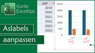 Horizontale aslabels in grafieken aanpassen [upl. by Nyhagen826]