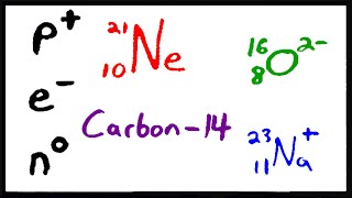 Practice with Isotope Notation [upl. by Latsyrk117]