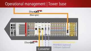 EN  Solution video PC Control for wind turbines [upl. by Atikaj]