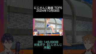 2024年10月08日 にじさんじ動画ランキング TOP5 ChroNoiR 渋谷ハジメのはじめ支部 伏見ガク【にじさんじ所属】 [upl. by Rieth778]