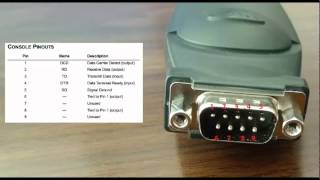 Troubleshooting a serial COM port connection [upl. by Kalinda639]