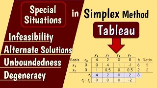 Special LP Cases in Simplex Method  Infeasibility Alternative Solutions Unboundedness Degeneracy [upl. by Seana]