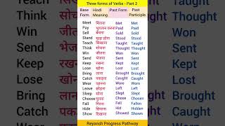 Forms of Verb  2  Daily Vocabulary english shorts verb [upl. by Dnalra]