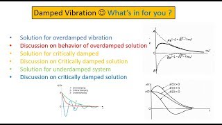 General solution of Underdamped overdamped critically damped [upl. by Norac]