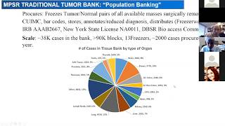 Molecular Pathology Resource at the HICCC [upl. by Jaella]