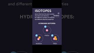 Isotopes  Isobars  Isotons class12chemistry chemicalbond neet2025 chemistry atom isotopes [upl. by Toinette]