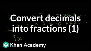 8th Grade Module 2 Lesson 1 – Terminating and Repeating Decimals [upl. by Aehc264]