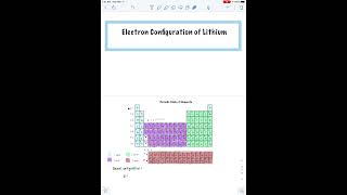 Electron Configuration of Lithium [upl. by Featherstone]