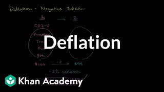 Deflation  Inflation  Finance amp Capital Markets  Khan Academy [upl. by Newlin]