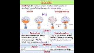 🔴 4 Solubility amp Most Important Examples on Solubility DrHazem Sayed [upl. by Atkinson326]