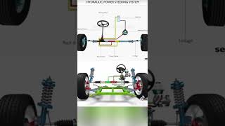 How Hydraulic Steering Works [upl. by Atiuqat796]