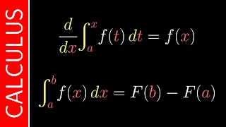 Fundamental Theorem of Calculus  Calculus  Interactive Video [upl. by Hinkle675]