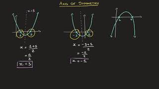 Parabola  Axis of Symmetry  Using X Intercepts and Using 2 Points With Same Y Coordinate [upl. by Arinaj56]