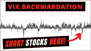 What is VIX BACKWARDATION  Long Vol Signal  Volatility Lingo Ep2 [upl. by Moriyama]