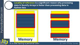 A Python list versus a NumPy array [upl. by Eiresed]