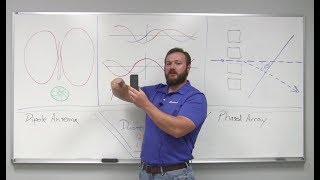 Antenna Elements to Antenna Arrays [upl. by Nyletak]