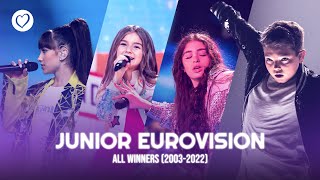 All 20 Junior Eurovision Winners from 2003  2022 [upl. by Curley]