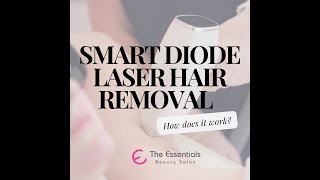 How Laser Hair Removal Works The Science Behind Permanent Hair Reduction [upl. by Tteragram]