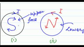 What is Magnetization and Magnetic Intensity [upl. by Vonny673]