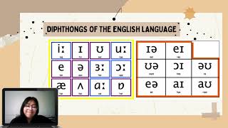 Diphthongs and triphthongs [upl. by Roper]