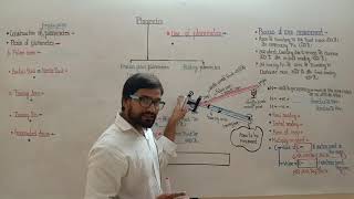 Part 1  Survey lecture  Planimeter  Types of planimeter  Planimeter uses  Amsler planimeter [upl. by Tildie227]