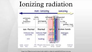 Ionizing radiation [upl. by Rollie]